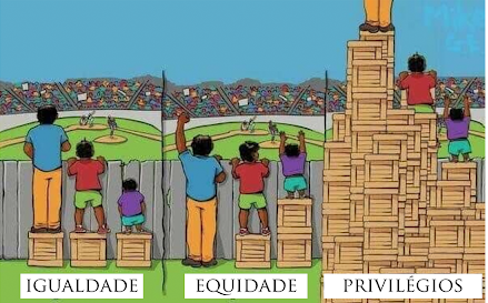 A equidade de gênero